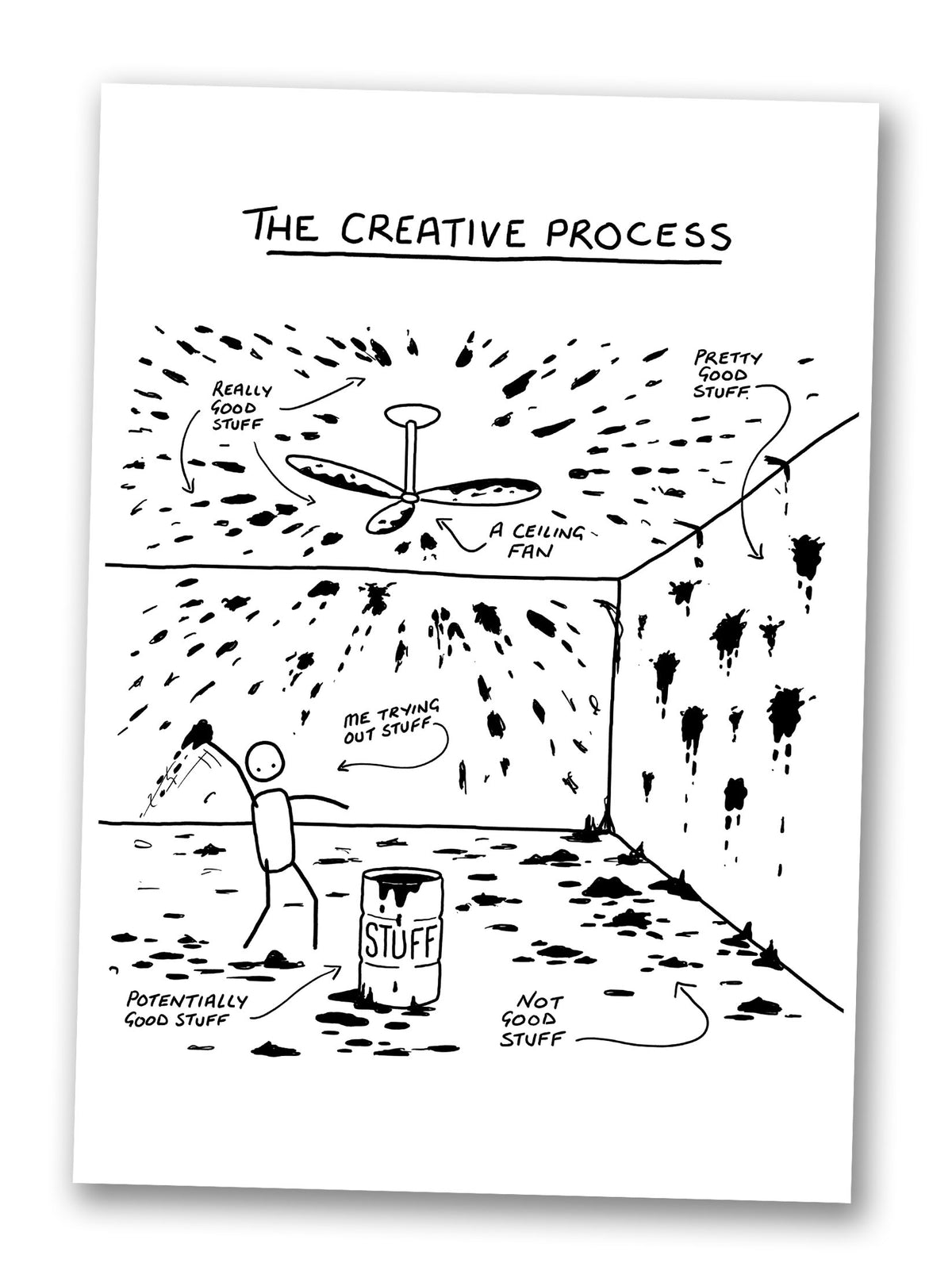 The Creative Process