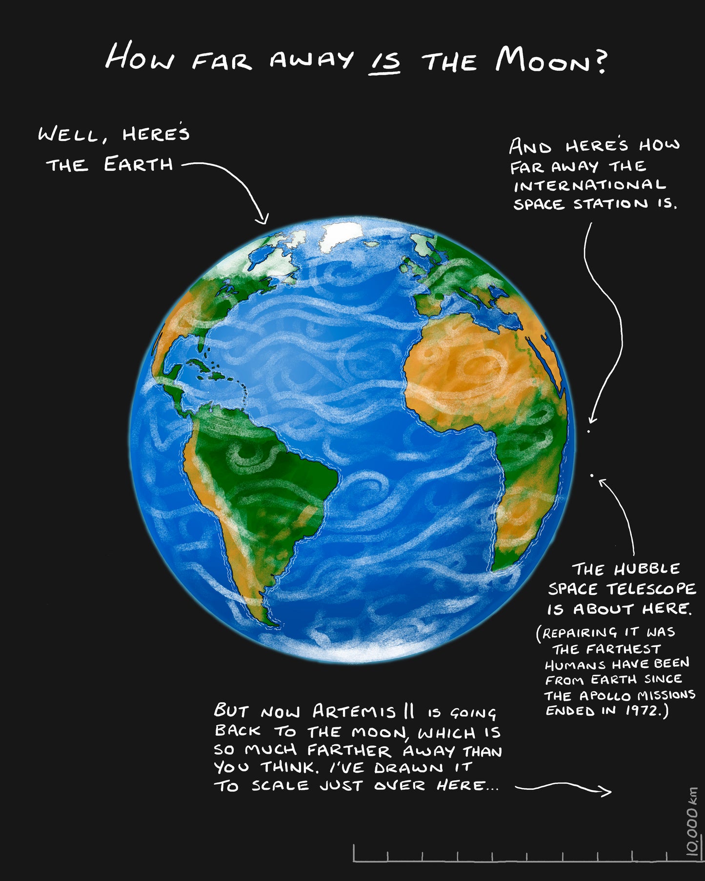 Earth to the Moon.