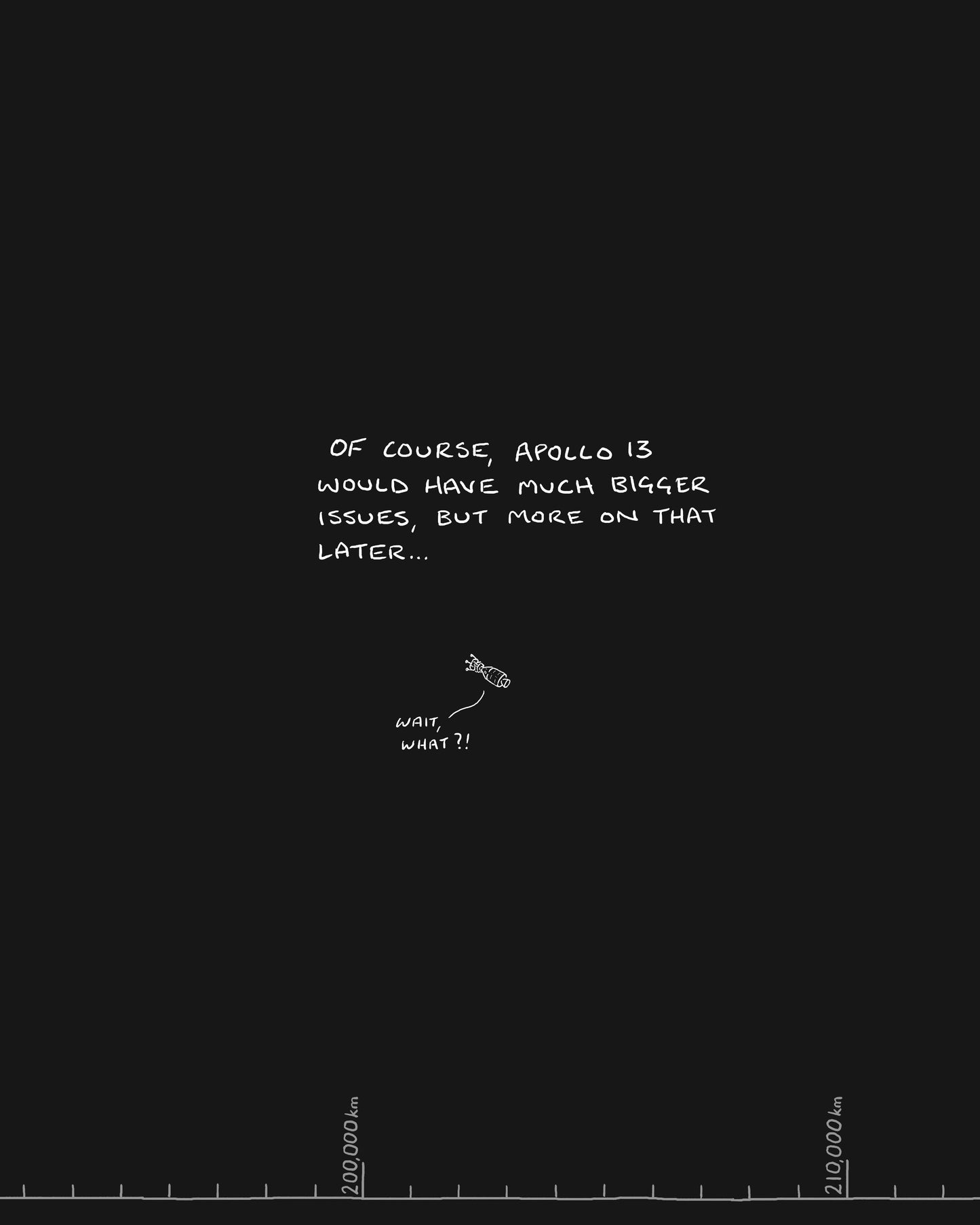 Earth to the Moon.