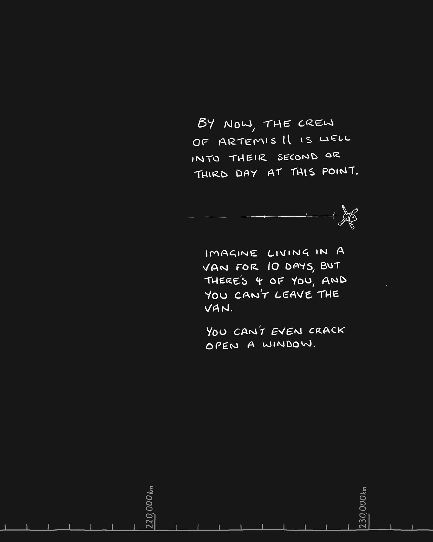 Earth to the Moon.