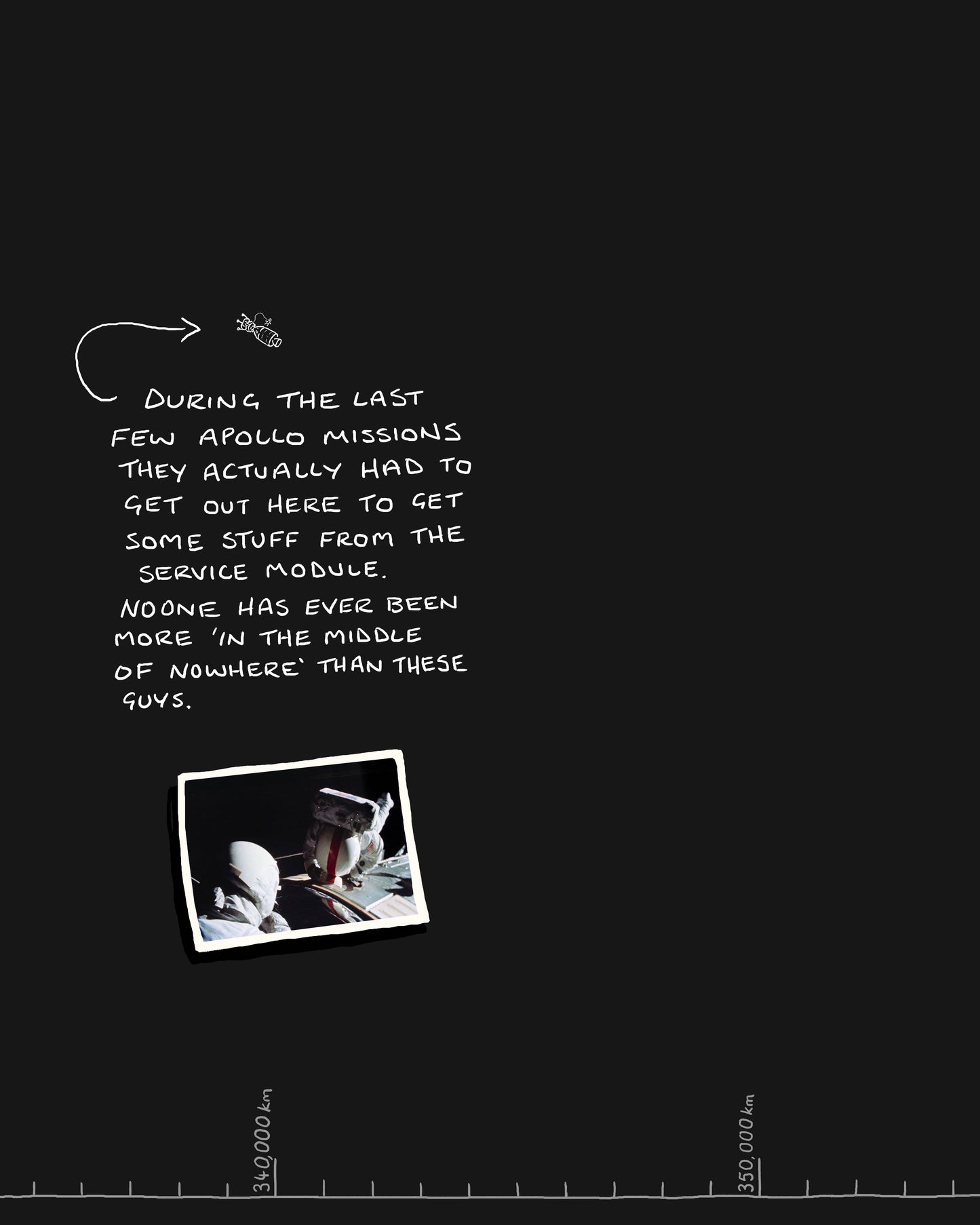 Earth to the Moon.