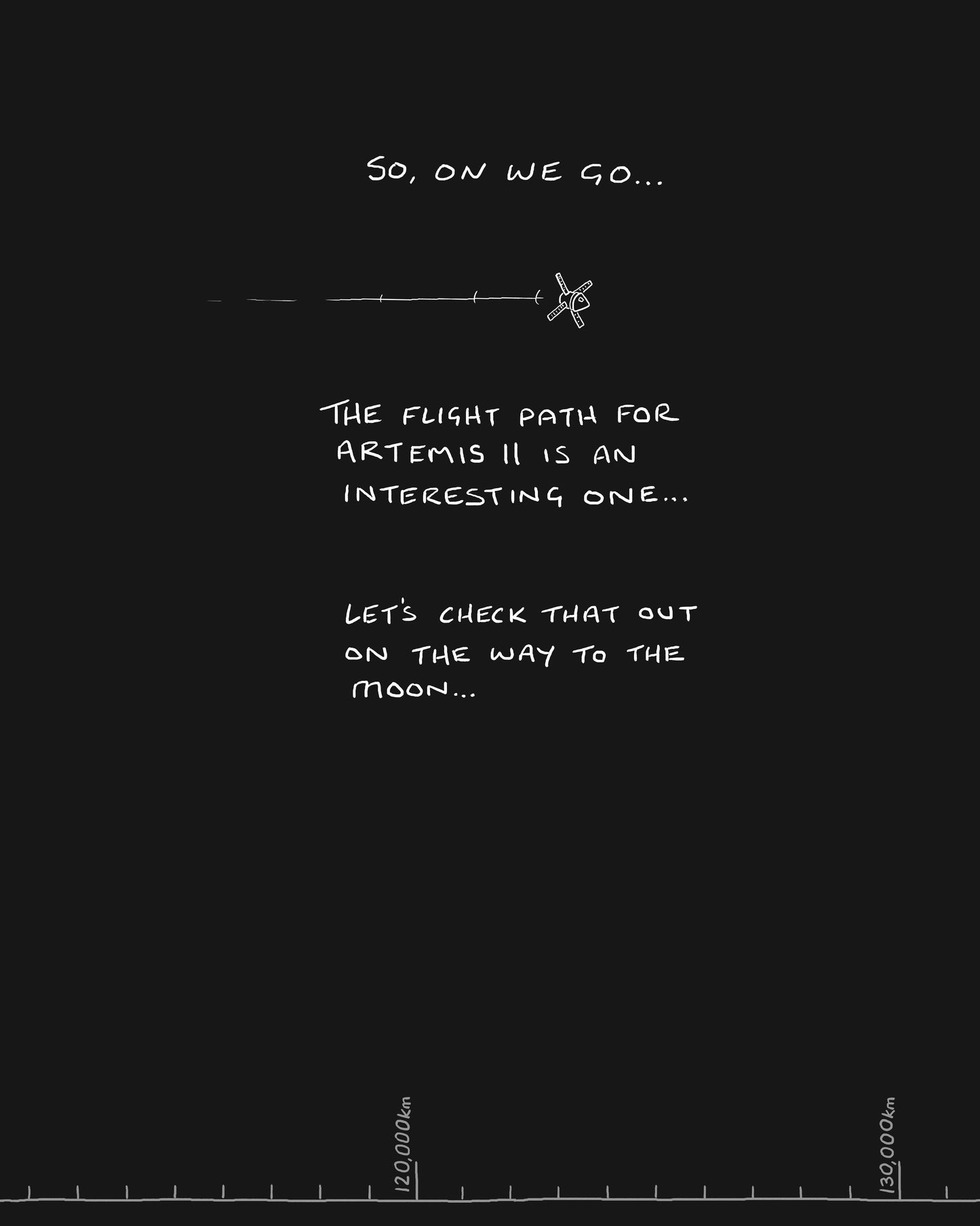 Earth to the Moon.