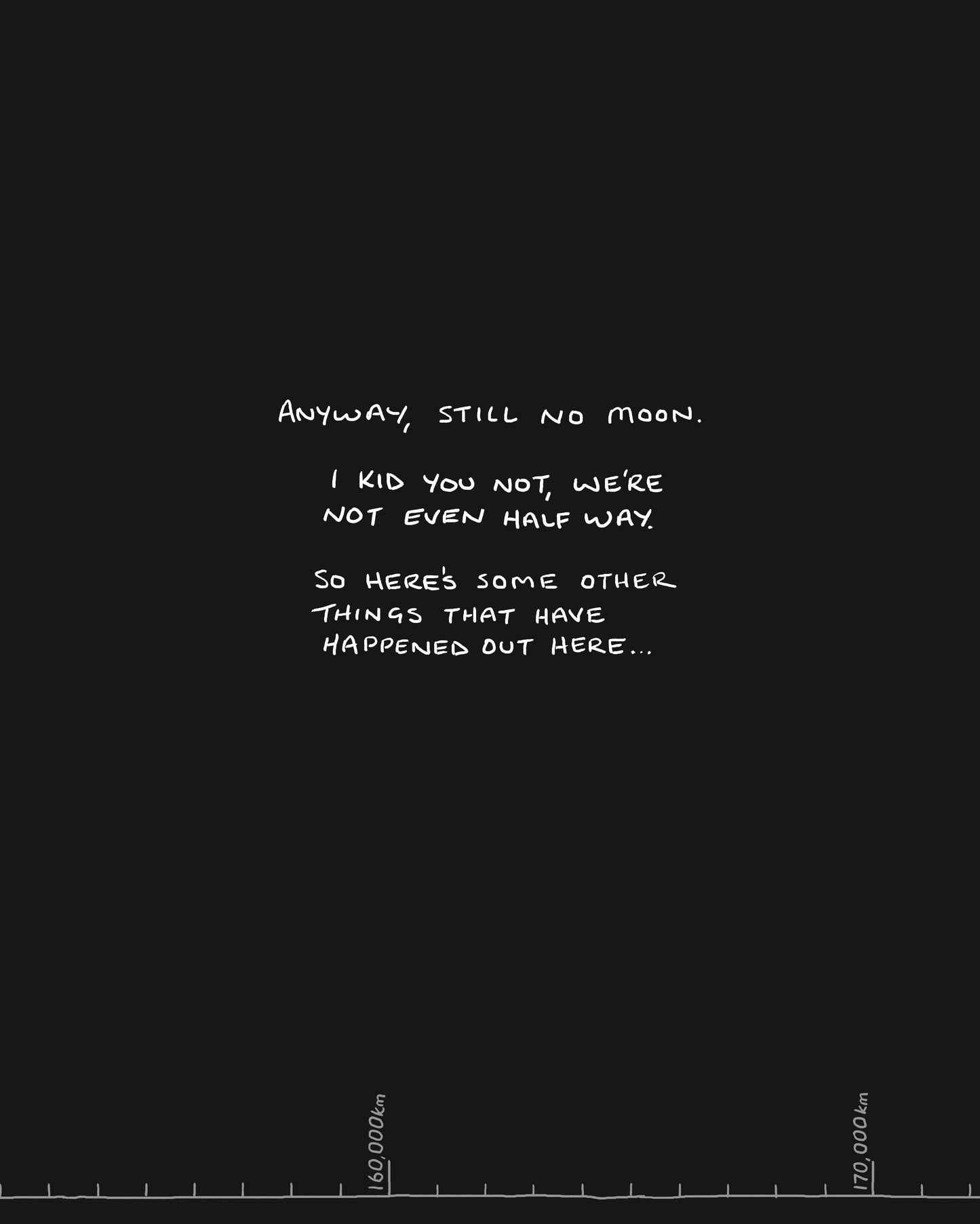 Earth to the Moon.