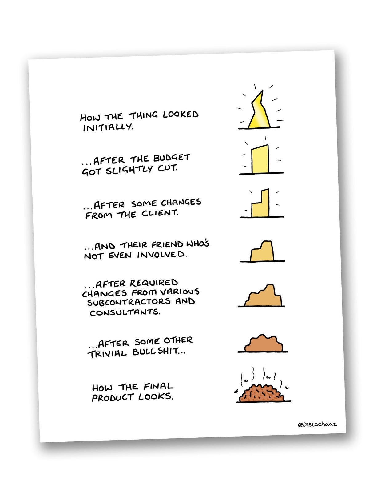 The Design Process - Print