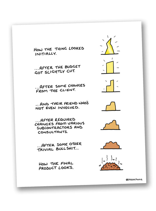 The Design Process - Print